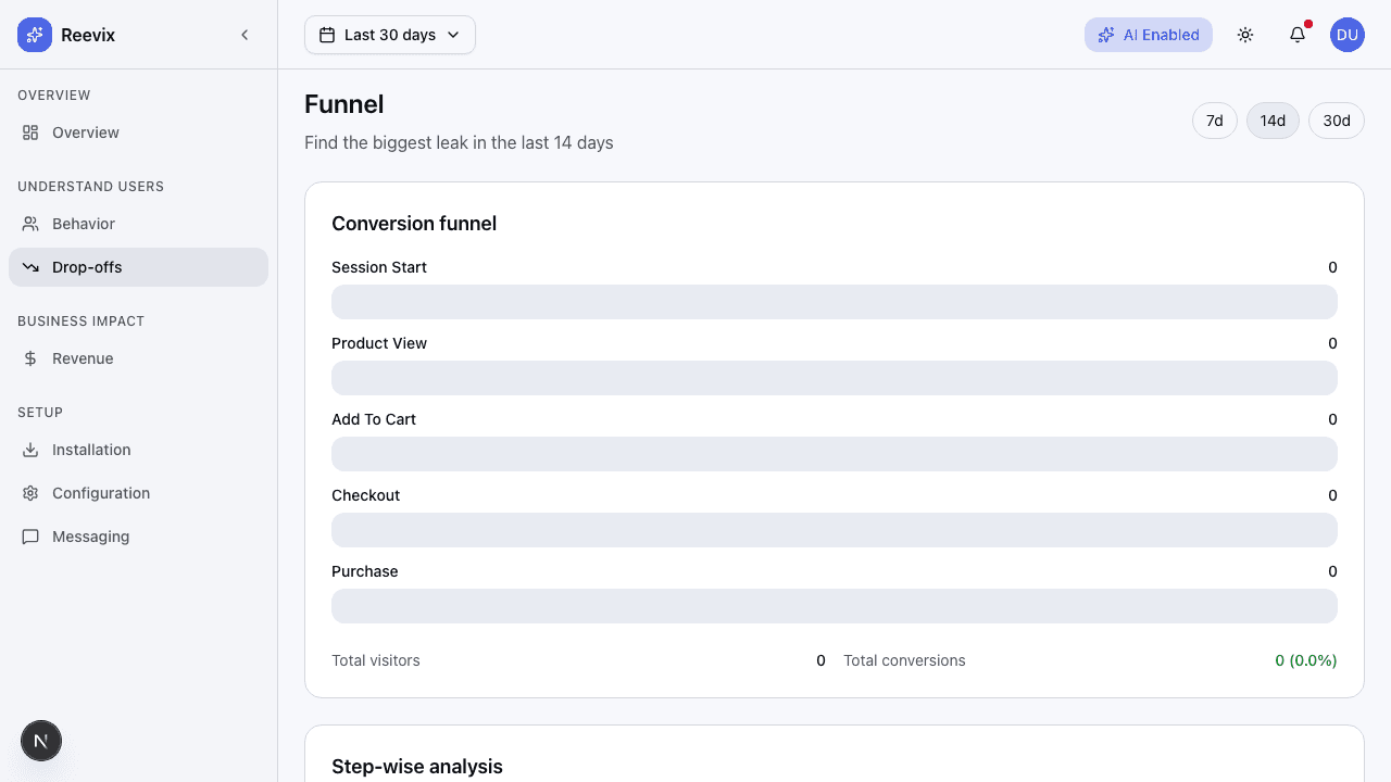 Reevix funnel step-by-step analysis