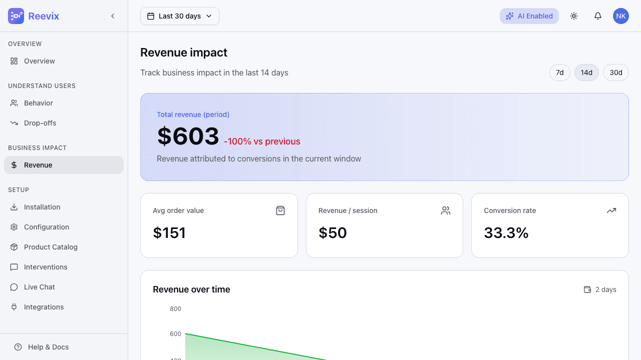 Checkout Recovery Revenue Attribution